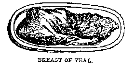Illustration: BREAST OF VEAL.